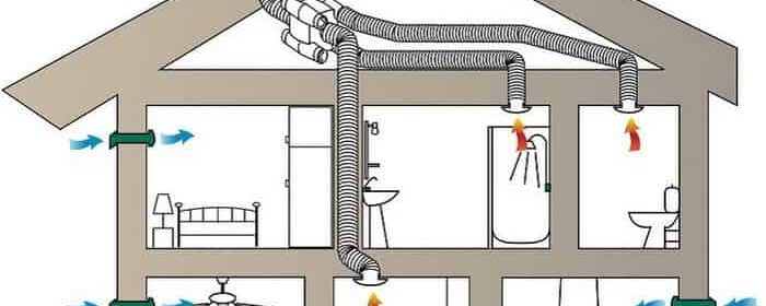 Как организовать качественную вентиляцию в частном доме