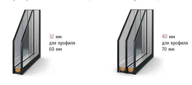 Какой стеклопакет для балкона будет оптимальным?