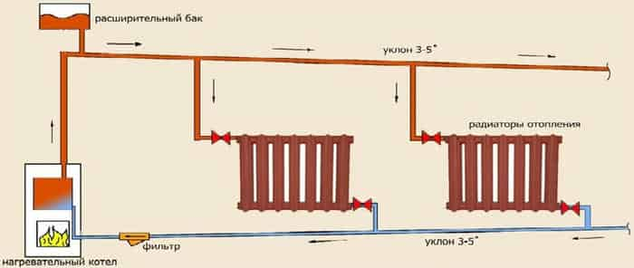 Открытая система отопления с расширительным баком