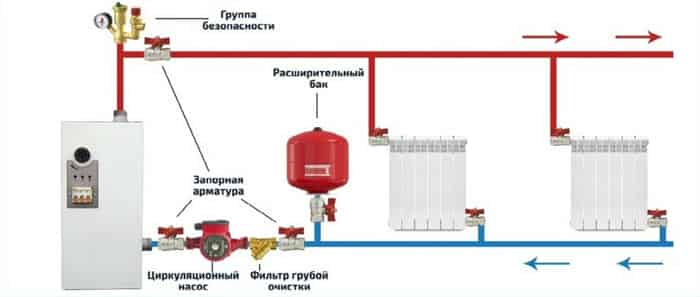 Основные преимущества закрытой системы отопления