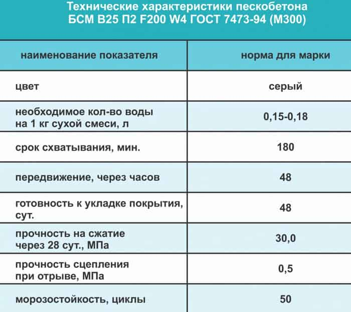 Прочность и класс пескобетона