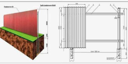 Как ставить забор из профнастила