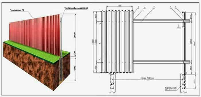 Как ставить забор из профнастила - цветной стороной внутрь или наружу?